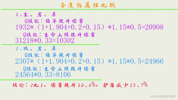 《原神》1.5钟离怎么出装