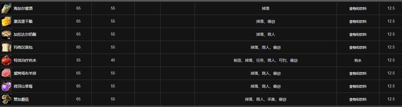 魔兽世界凹陷的提箱能开出什么