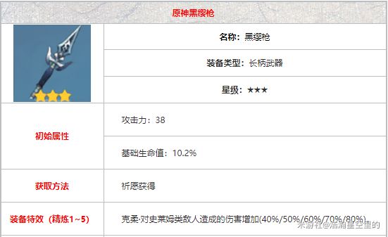 《原神》1.5钟离怎么出装