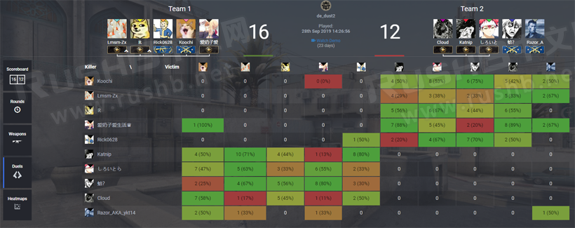 csgo360stats是什么