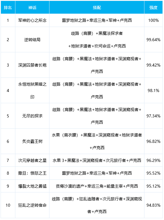 DNF女机械奥兹玛毕业装备选择