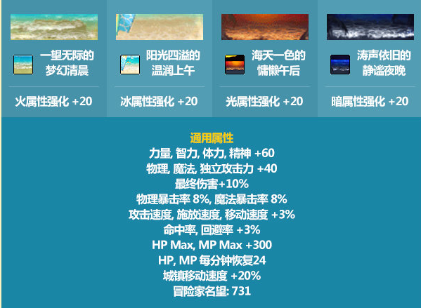 《DNF》2021夏日套称号属性