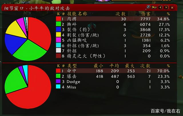 魔兽世界tbc怀旧服猫德输出循环