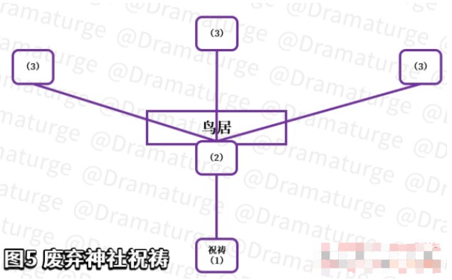 《原神》2.0鸣神大社解密任务怎么做