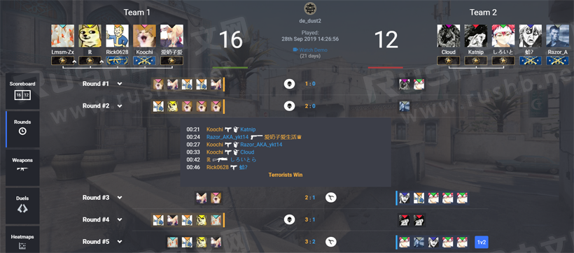 csgo360stats是什么