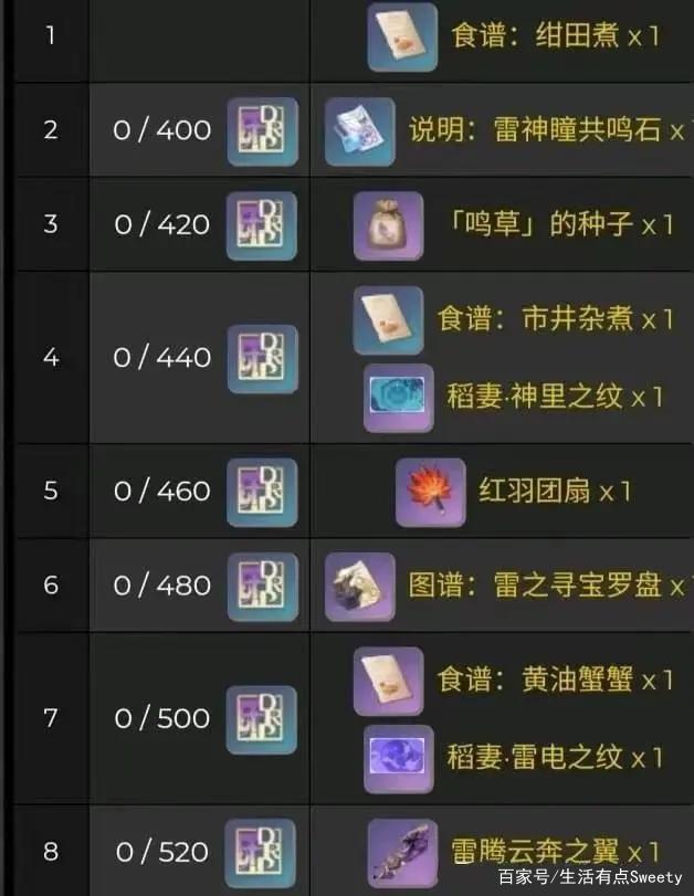 原神稻妻声望奖励大全
