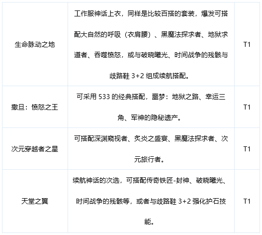 DNF血法奥兹玛神话排名