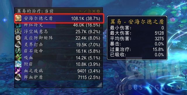 《魔兽世界》9.1血DK饰品选择