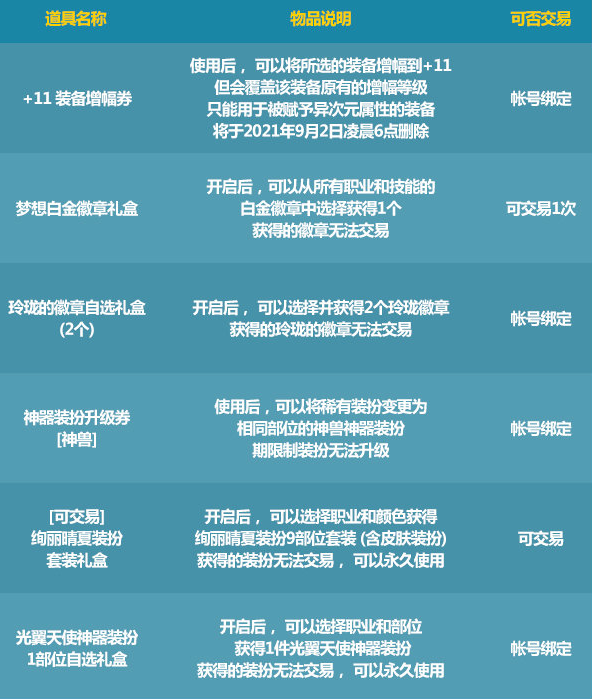 《DNF》2021夏日套多买多送奖励汇总