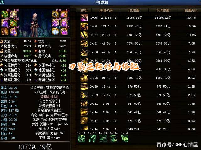 DNF刃影神话排名