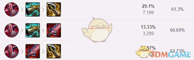 萨米拉出装