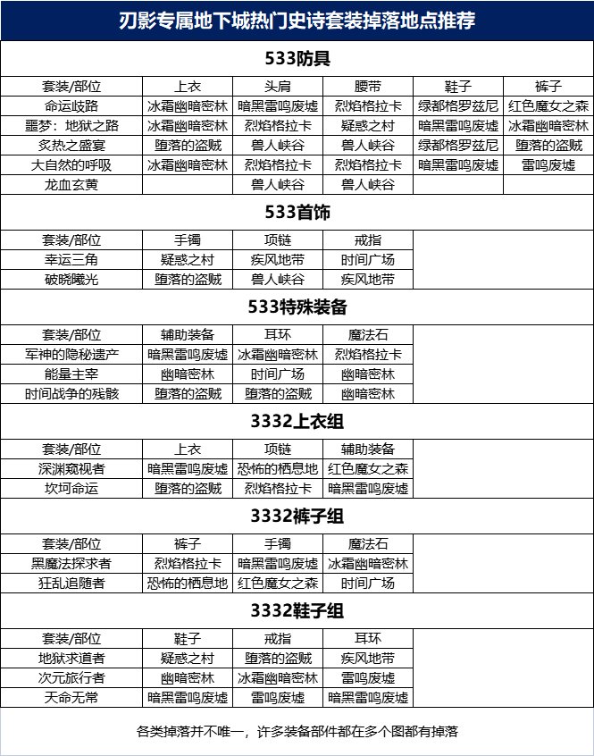 《DNF》刃影无名镇刷哪个图