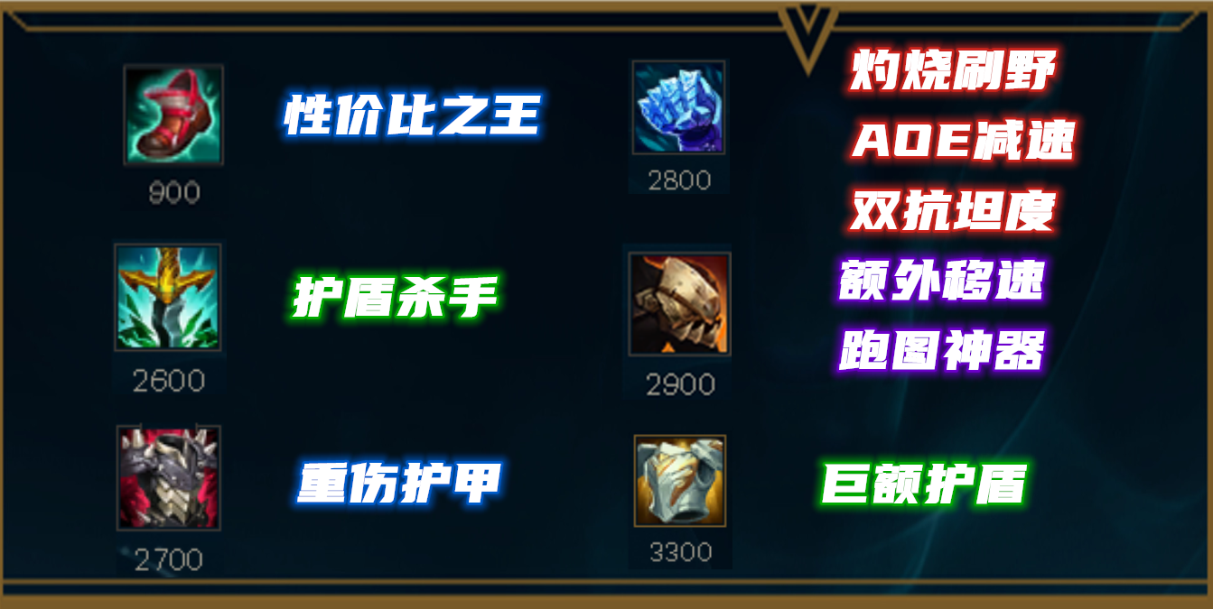《LOL》11.7赵信中单攻略