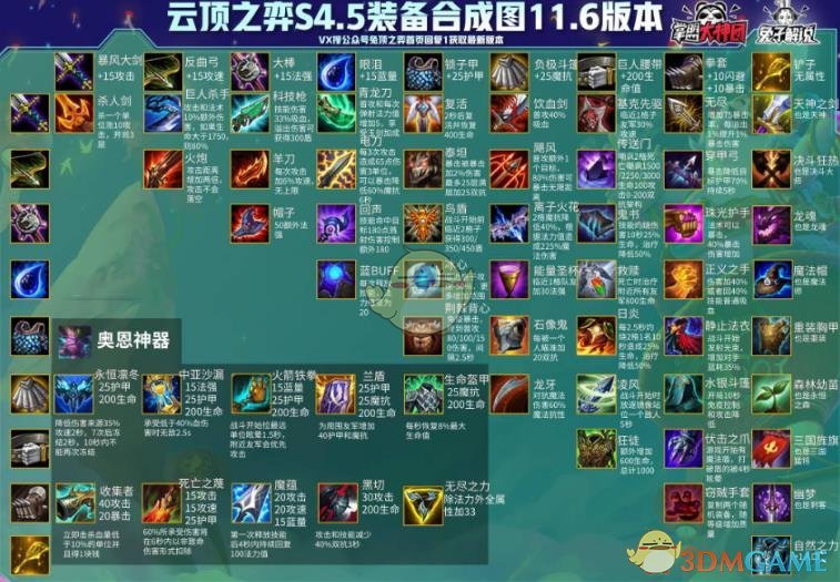 《云顶之弈》11.6新版本装备合成图
