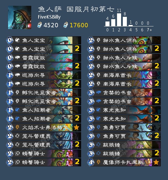 炉石传说贫瘠之地标准鱼人萨高胜率卡组