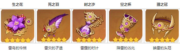 原神1.4芭芭拉带什么圣遗物