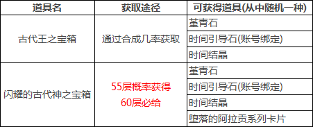 DNF红玉的诅咒伪墓怎么进