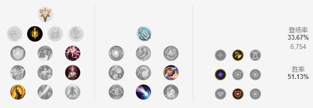 《LOL》11.7艾希下路攻略