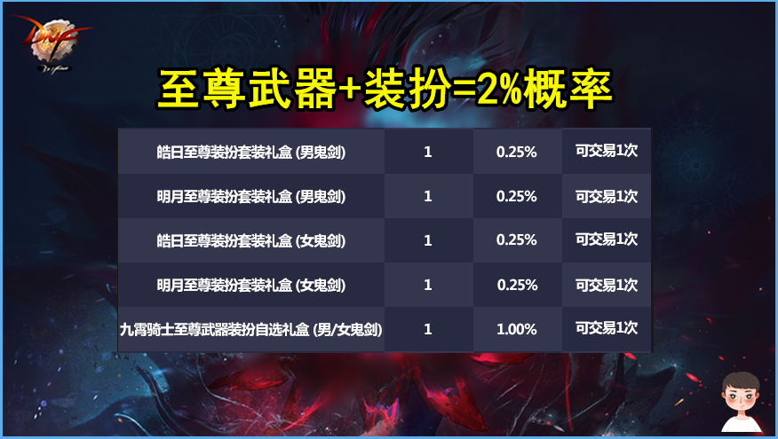 DNF2021五一套怎么回本