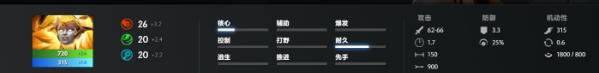 dota2破晓辰星技能天赋怎么样