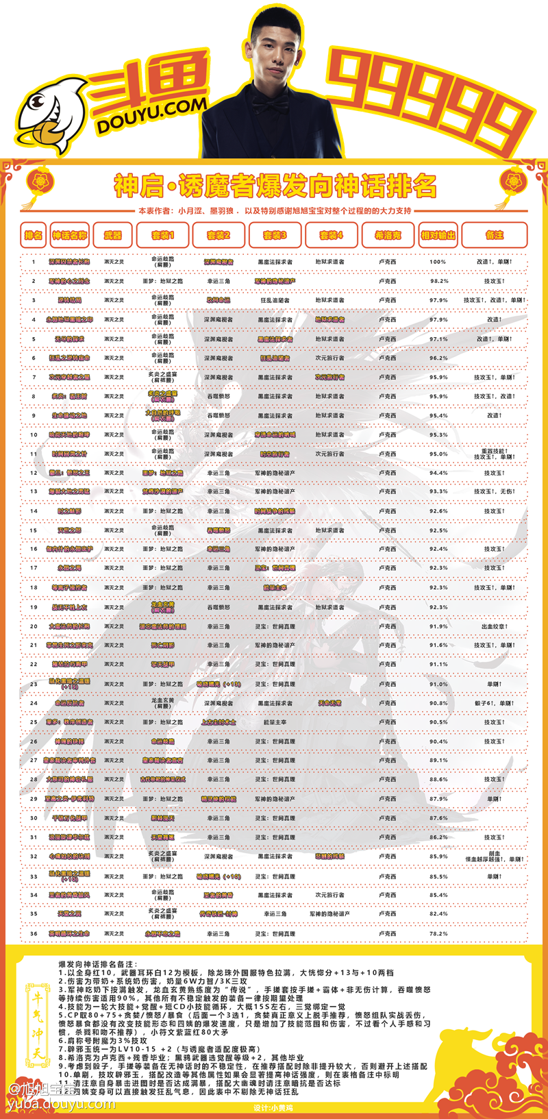 dnf诱魔者黑鸦毕业神话排行