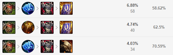 《LOL》11.7波比上单攻略
