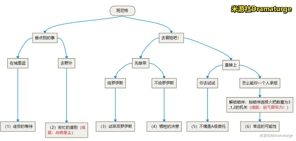 原神班尼特邀约成就是什么