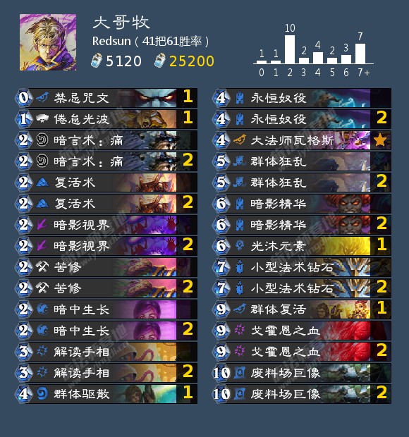 炉石传说狮鹫年大哥牧狂野卡组