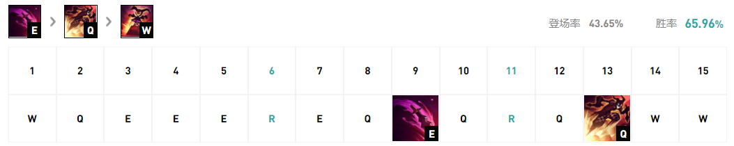 《LOL》克隆大作战打野小丑攻略
