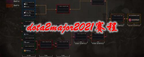 dota2major2021赛程