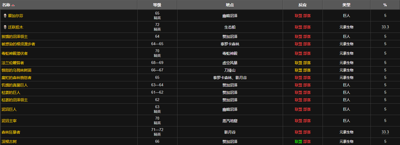 魔兽世界疯狂炼金师药水配方哪买