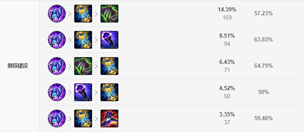 《LOL》克隆大作战安妮出装2021