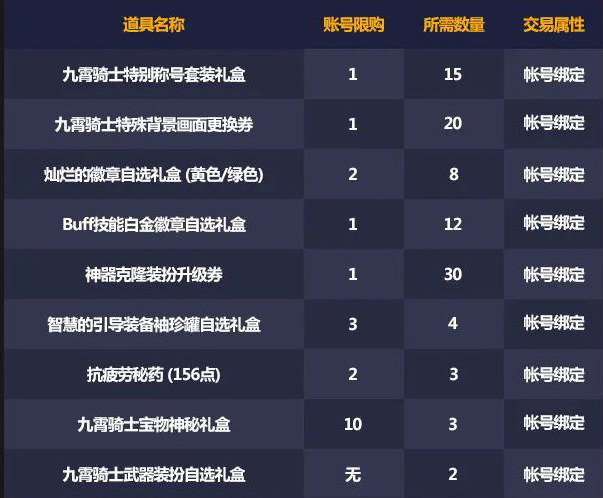 DNF九霄之庇佑有什么用