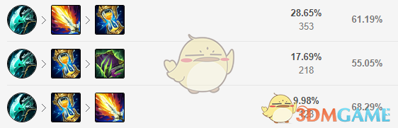 《LOL》11.5打野排行榜