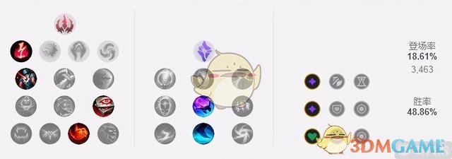 《LOL》11.5打野排行榜