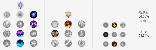 《LOL》11.7打野乌迪尔攻略