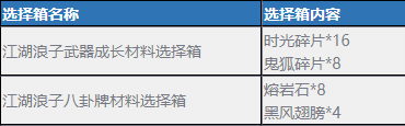 剑灵对抗江湖之暗周任务攻略