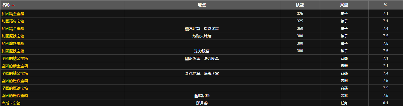 魔兽世界智力卷轴V怎么获得