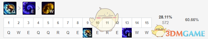 《LOL》11.7时光中单攻略