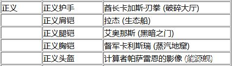 魔兽世界正义套装哪里刷