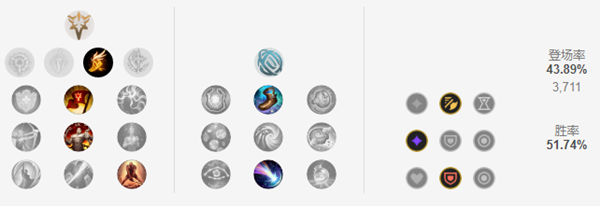 《LOL》克隆大作战蒙多出装2021