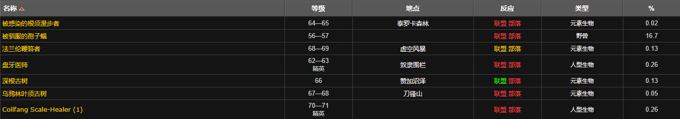魔兽世界疯狂炼金师药水配方哪买
