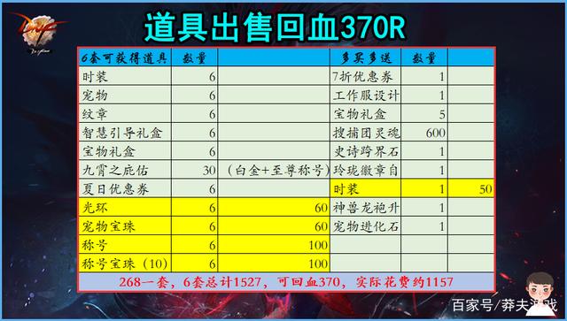 《DNF》2021五一套回血计算