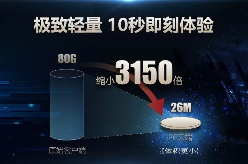 《剑网3》云端和pc互通吗