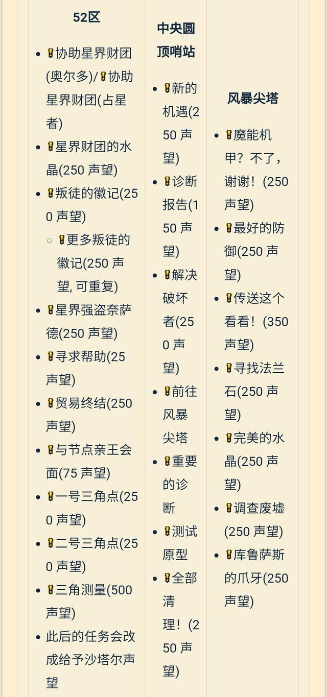 《魔兽世界》tbc星界财团声望怎么刷