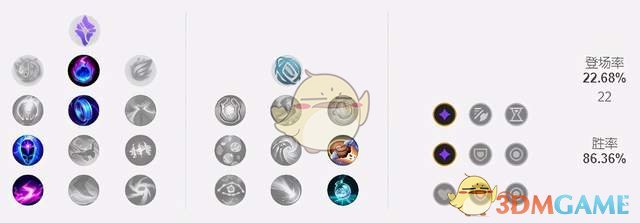 《LOL》11.6上单排行榜 