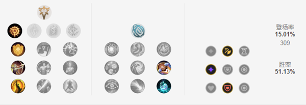 《LOL》克隆大作战天使出装2021