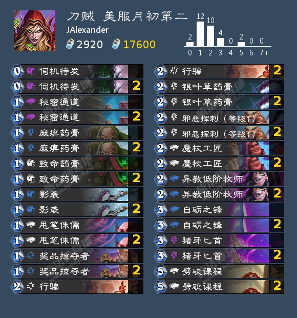 炉石传说贫瘠之地标准刀贼高胜率卡组