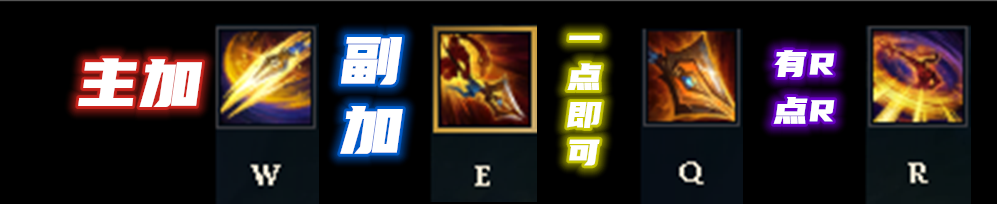 《LOL》11.7赵信中单攻略