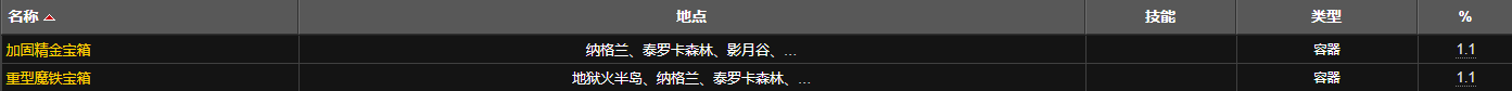 魔兽世界疯狂炼金师药水配方哪买